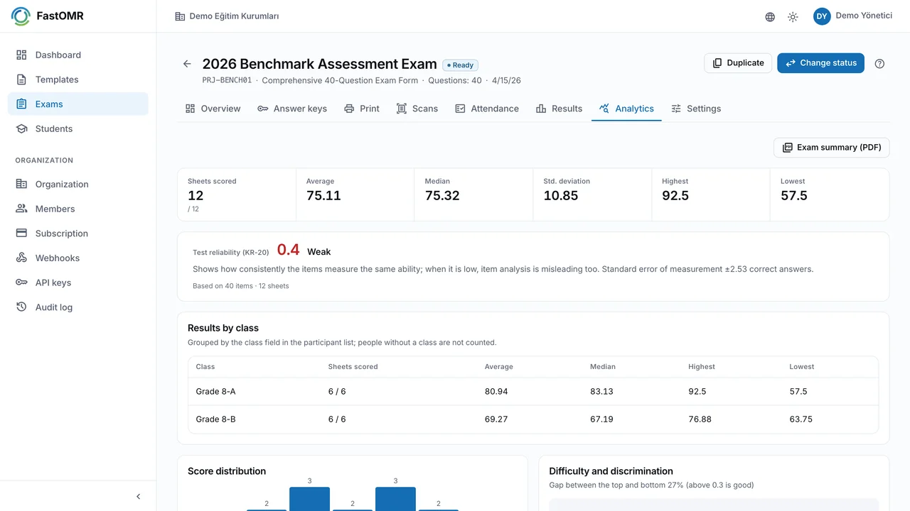 FastOMR Psychometric Analytics Dashboard