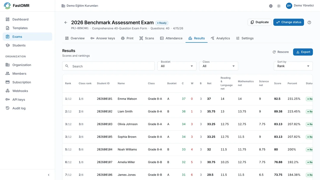 FastOMR Student Report Cards and Exam Results
