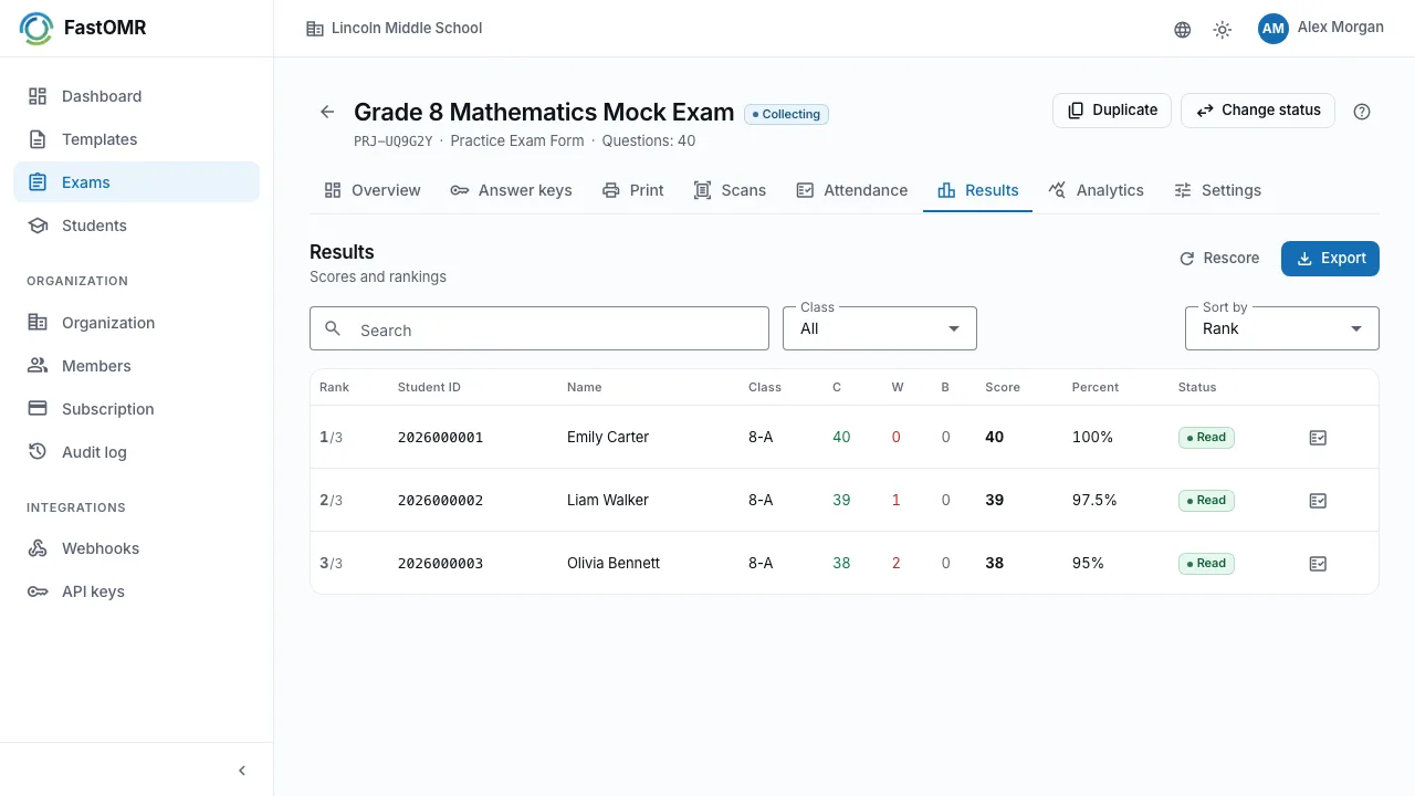 Scores and rankings for an exam